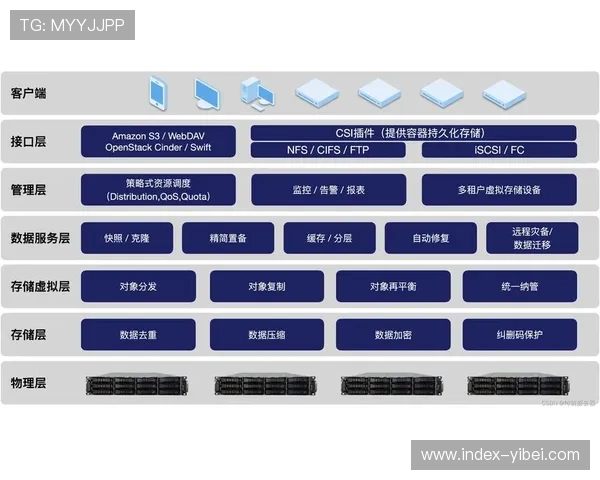 分布式存储架构升级,提高媒体资产安全性 分布式存储架构升级,提高媒体资产安全性