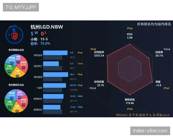 深度数据可视化：2026赛季中超前三轮传球网络与关键区域热图分析